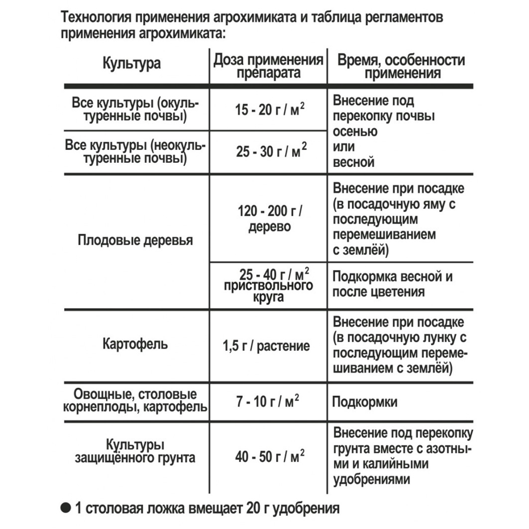 Удобрение Суперфосфат двойной 1кг от Joy + 2