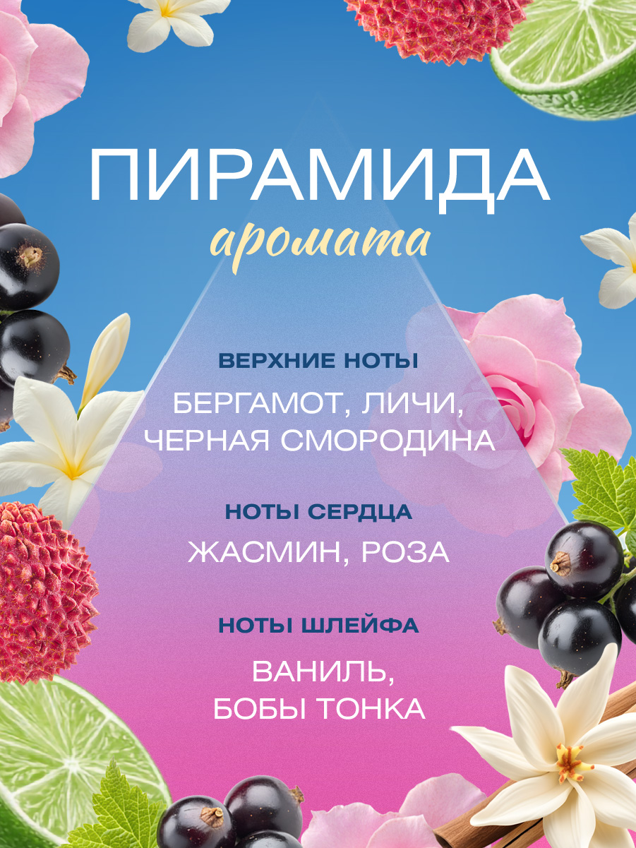 Парфюмерная вода женская New Me Desired by City 100мл от City Parfum + 3