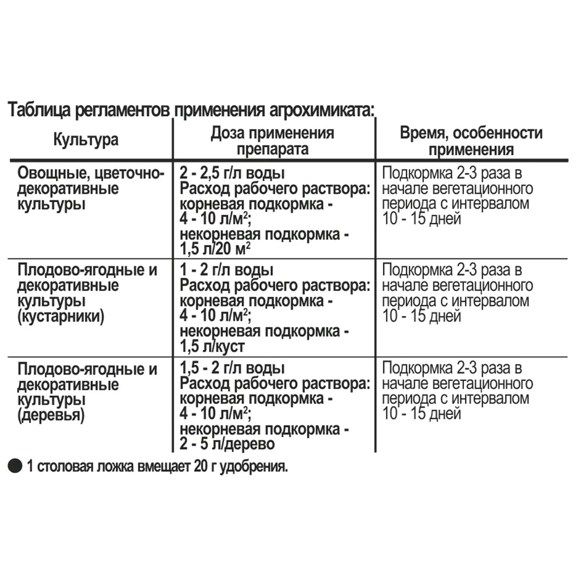 Удобрение Нитрат кальция 1 кг от Joy + 2