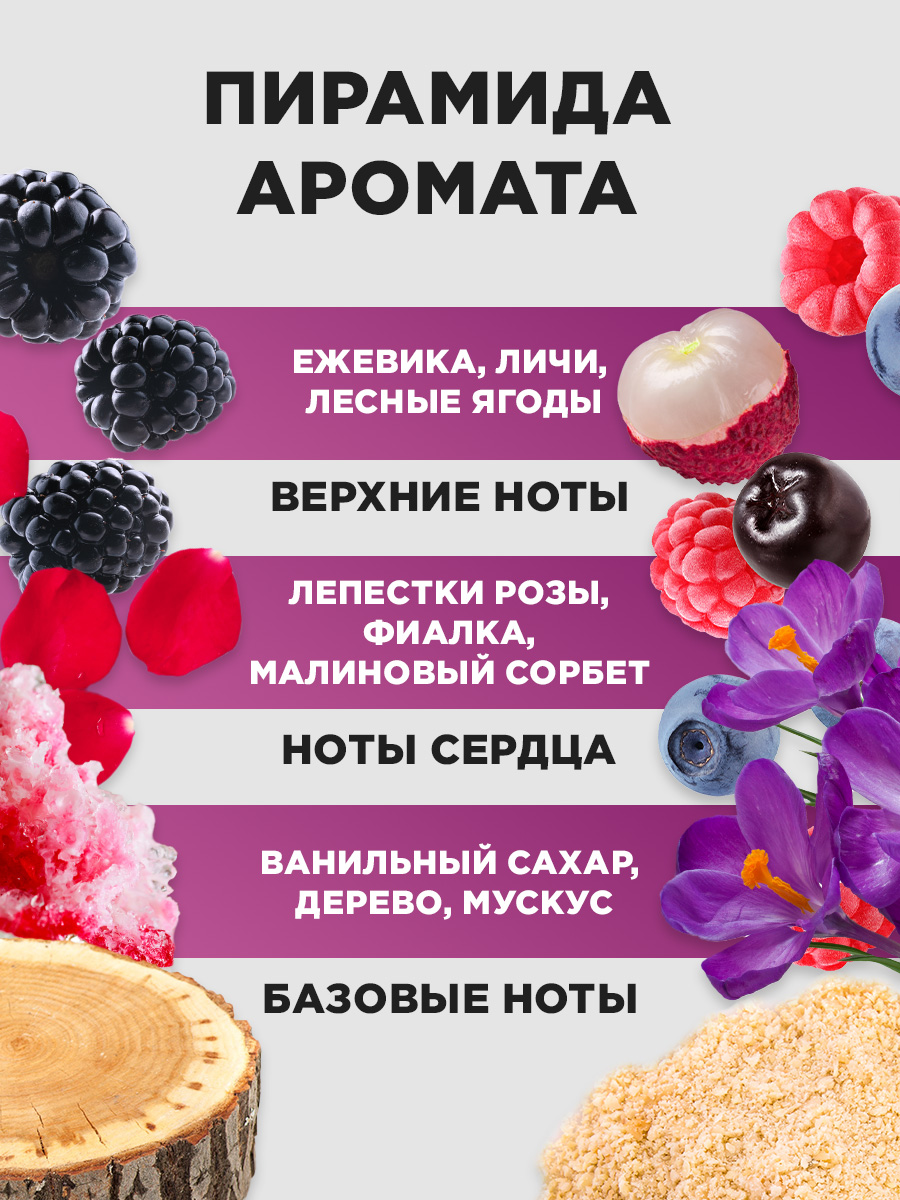 Fruttissimo Туалетная вода женская Ягодный сорбет 35мл от Brocard + 4