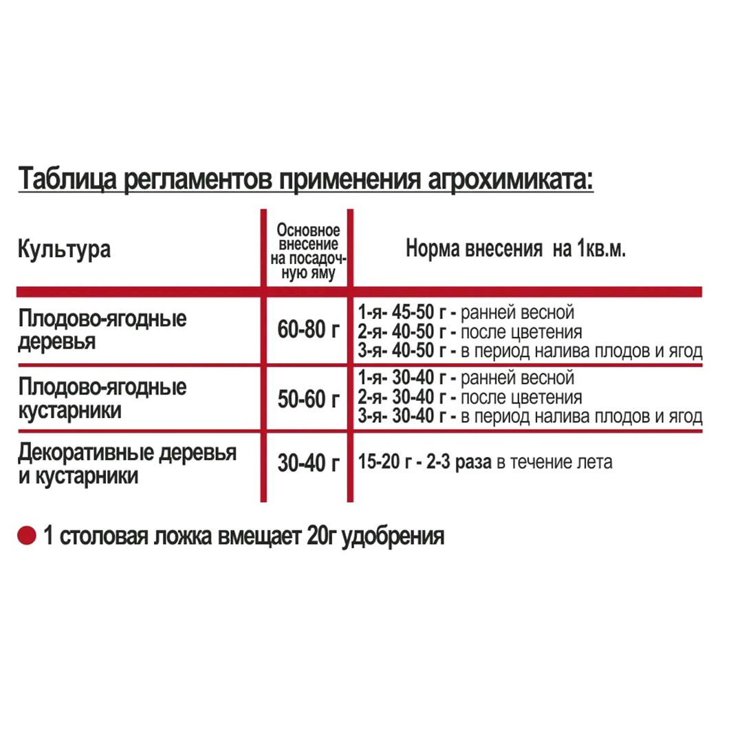 Удобрение Плодово-ягодные 1кг от Joy + 2