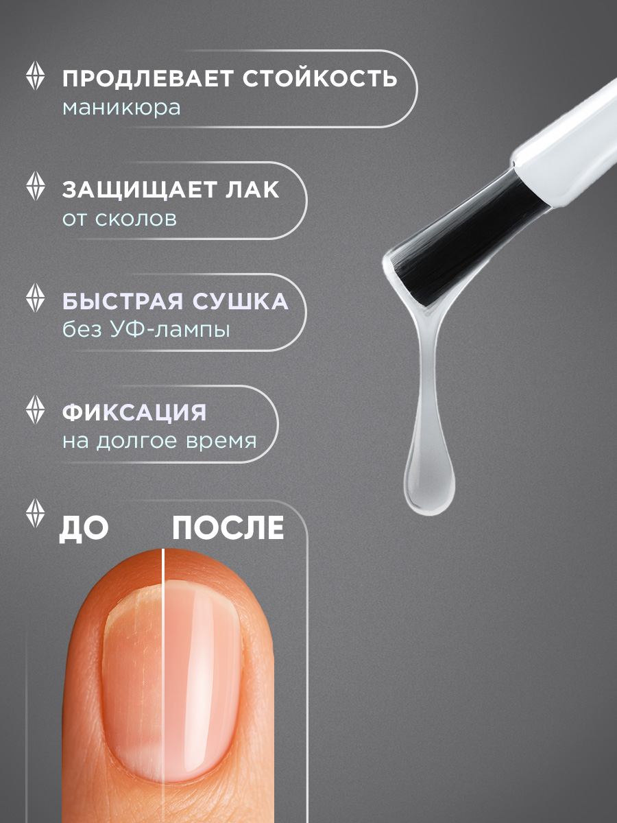 Топовое покрытие для ногтей Speed Dry Top Coat 15мл от Anny + 3